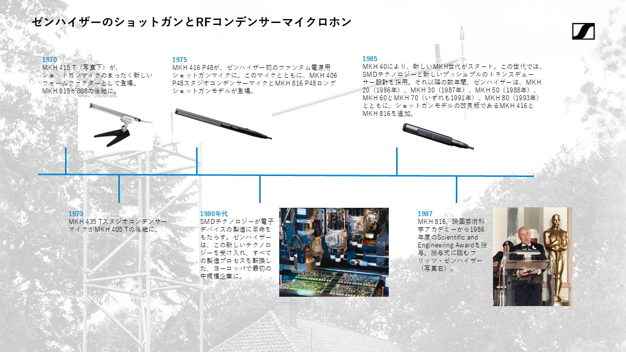 Sennheiser MKH 416ショットガンマイクロホン 50周年